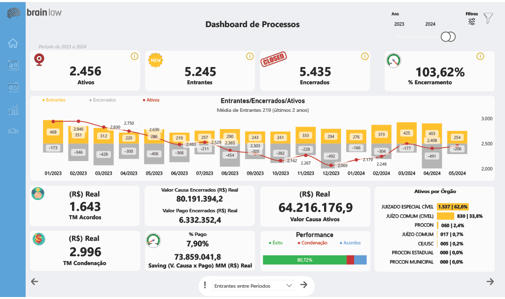Módulo de Analytics — tela 1