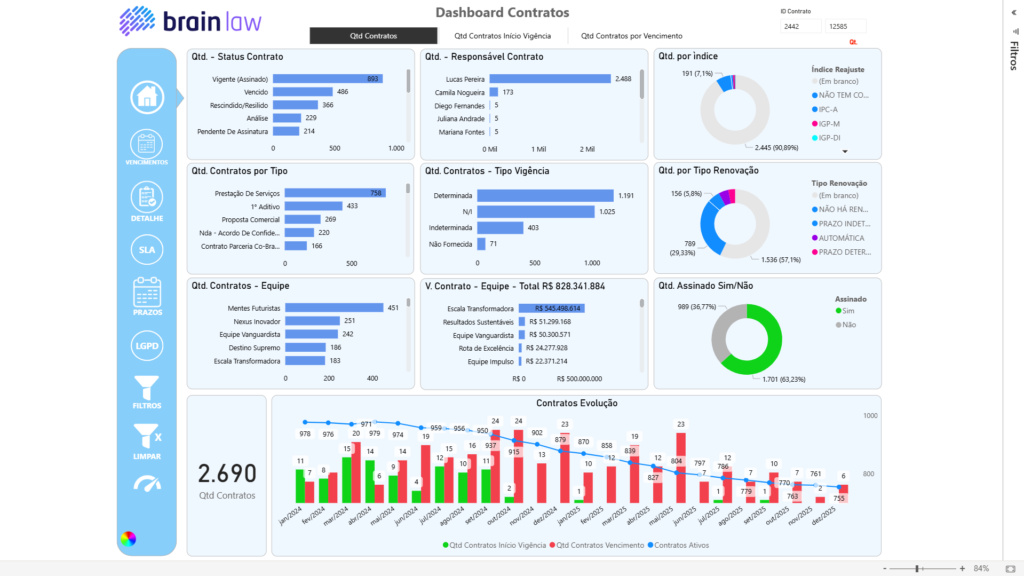 Módulo de Analytics — tela 2